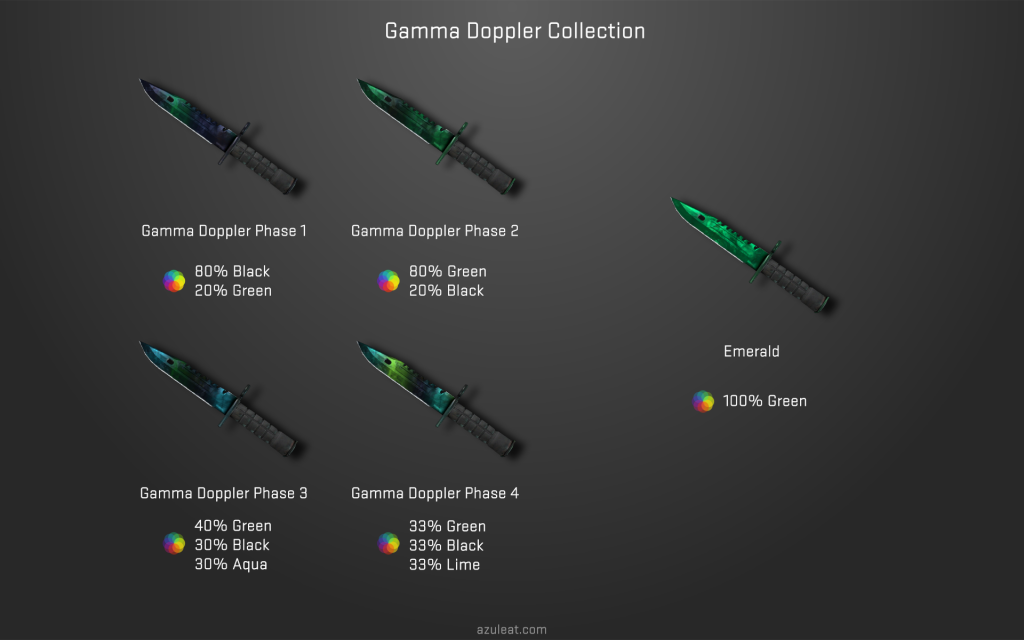 gamma_doppler_patterns