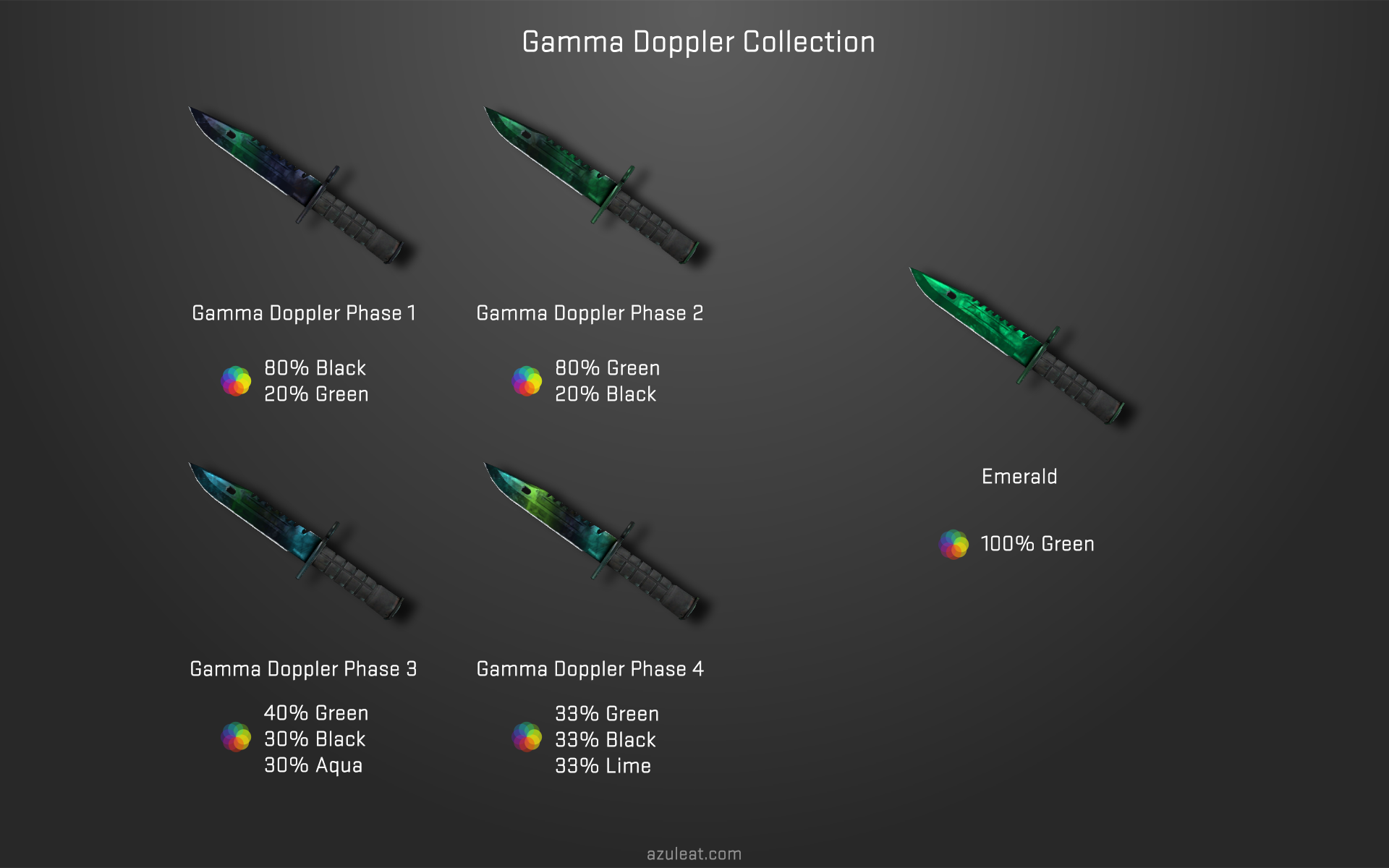 Доплера кс. Glock 18 Gamma Doppler. Гамма доплер КС. КС го Gamma Doppler. Gamma Doppler phases.